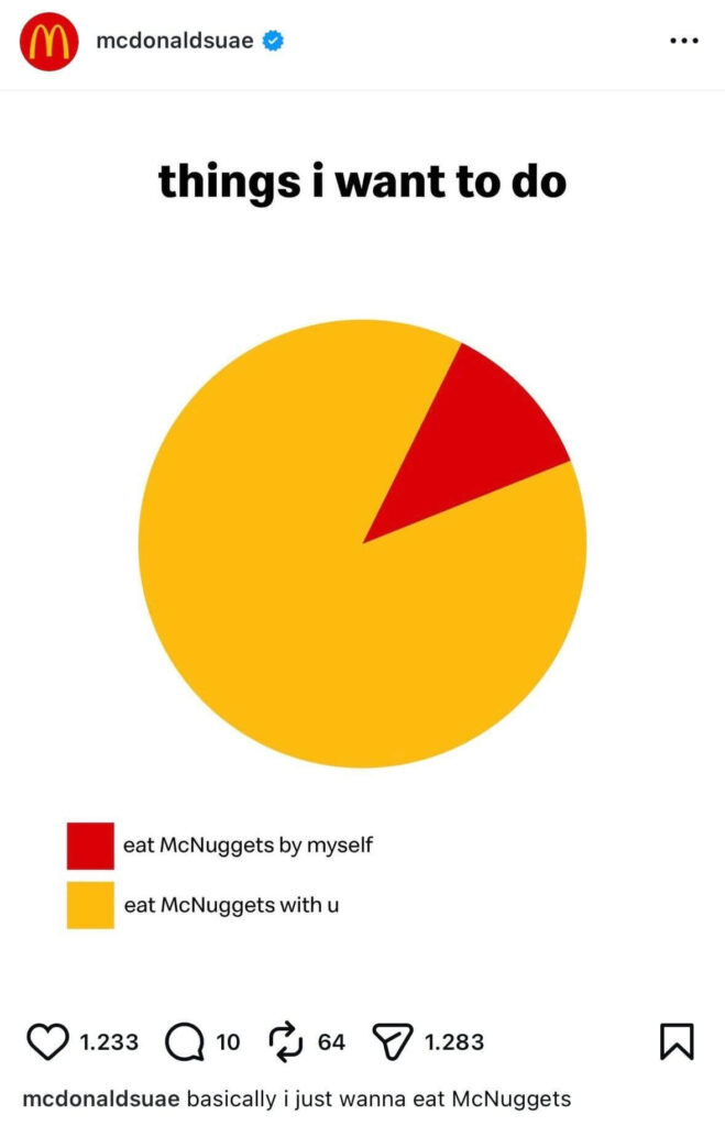 A minimalist Instagram post by McDonald’s UAE showing a pie chart titled “things i want to do,” with most of the chart labeled “eat McNuggets with u” and a small slice labeled “eat McNuggets by myself.”