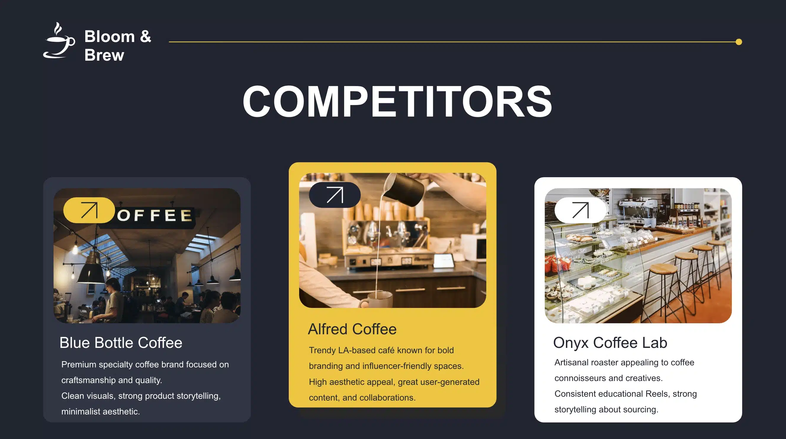 Slide comparing Bloom & Brew competitors, showing Blue Bottle Coffee, Alfred Coffee, and Onyx Coffee Lab with photos of each café and short descriptions of their branding and content strengths.