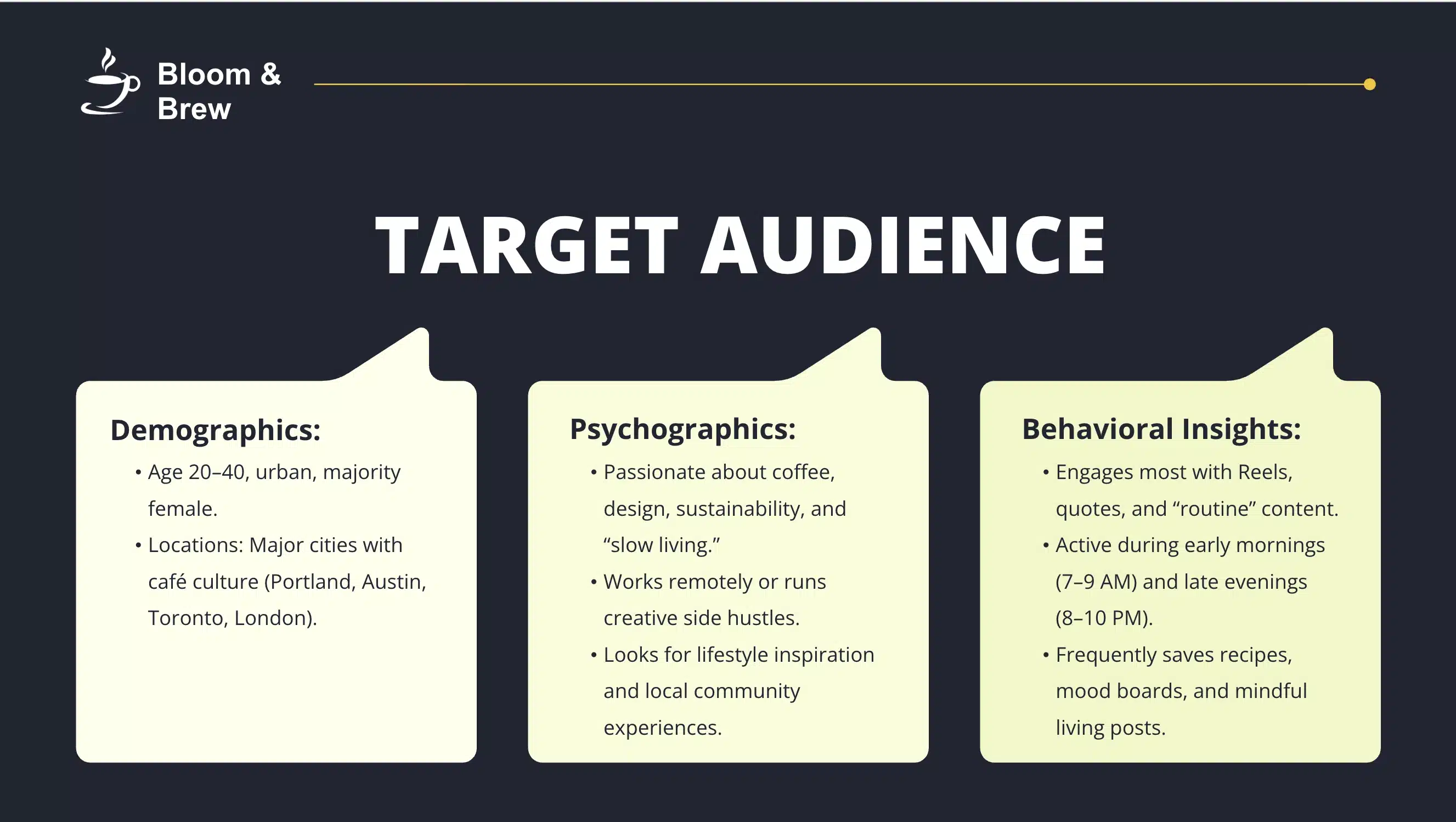 Slide presenting Bloom & Brew’s target audience with three sections (Demographics, Psychographics, and Behavioral Insights) each inside cream-colored speech-bubble boxes.