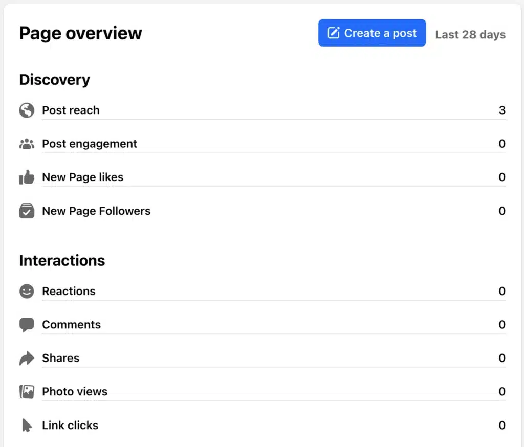 Screenshot showing the "Page Overview" section from Facebook Insights, a tool used to track key metrics like post reach, engagement, and follower growth over the last 28 days.