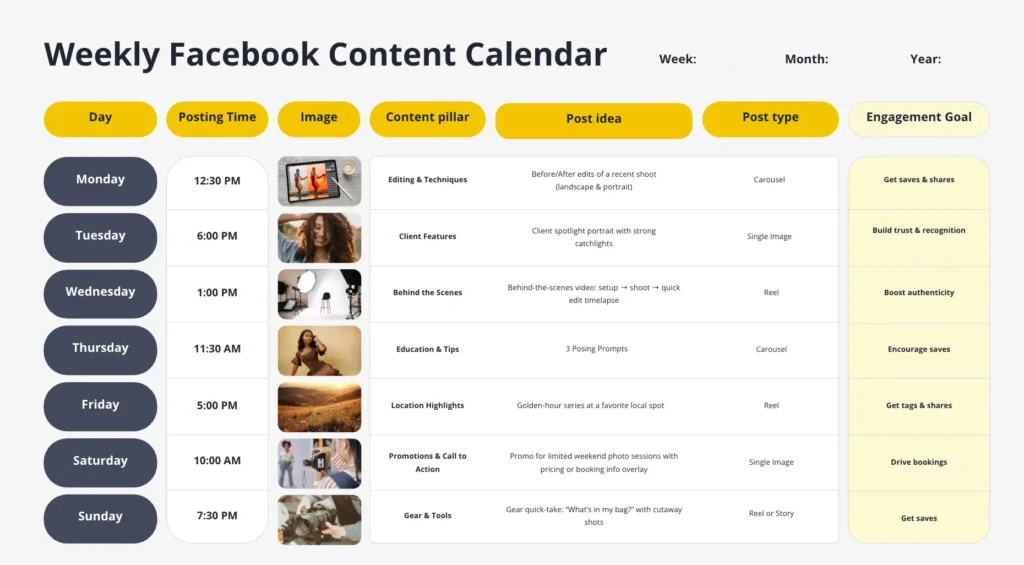 Weekly Facebook content calendar displayed in a table layout showing days of the week, posting times, image previews, content pillars, post ideas, post types, and engagement goals for a full Monday–Sunday schedule.