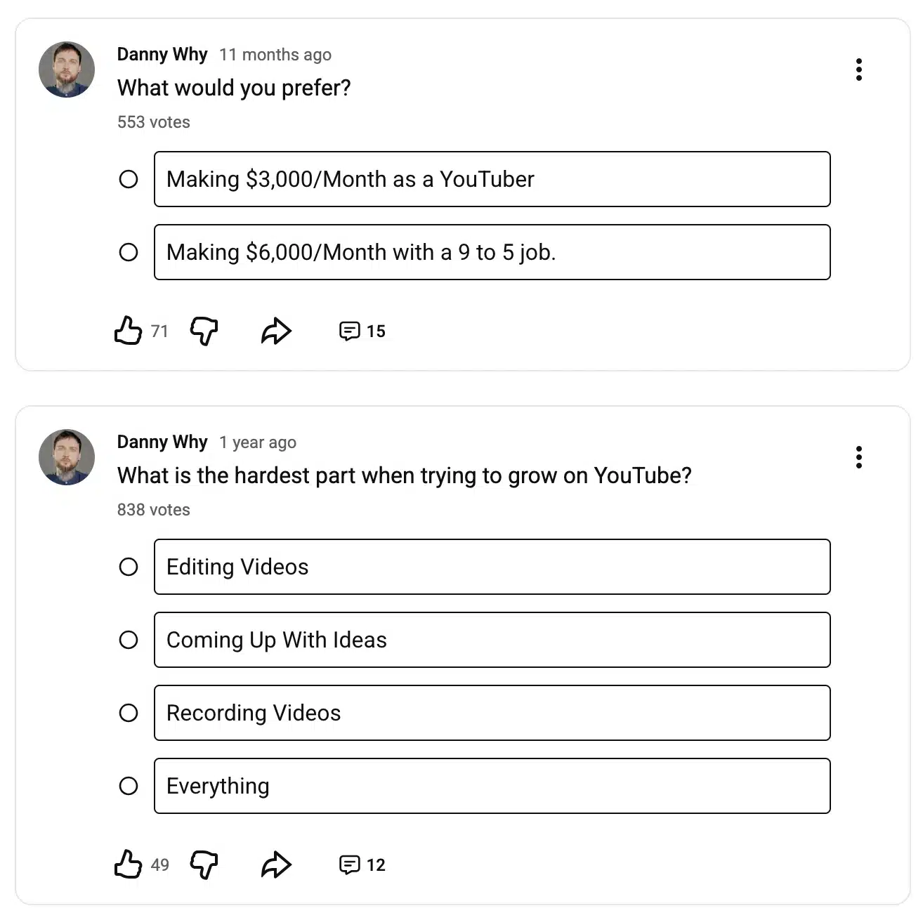 YouTube community posts from creator Danny Why showing audience polls about creator income preferences and the hardest part of growing a YouTube channel, used to illustrate how community posts drive engagement and audience research.