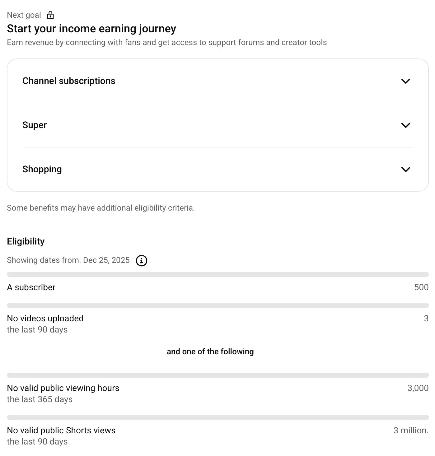 YouTube Partner Program progress screen outlining the next income milestone, with eligibility requirements of 500 subscribers, recent uploads, and either 3,000 public watch hours or 3 million Shorts views.