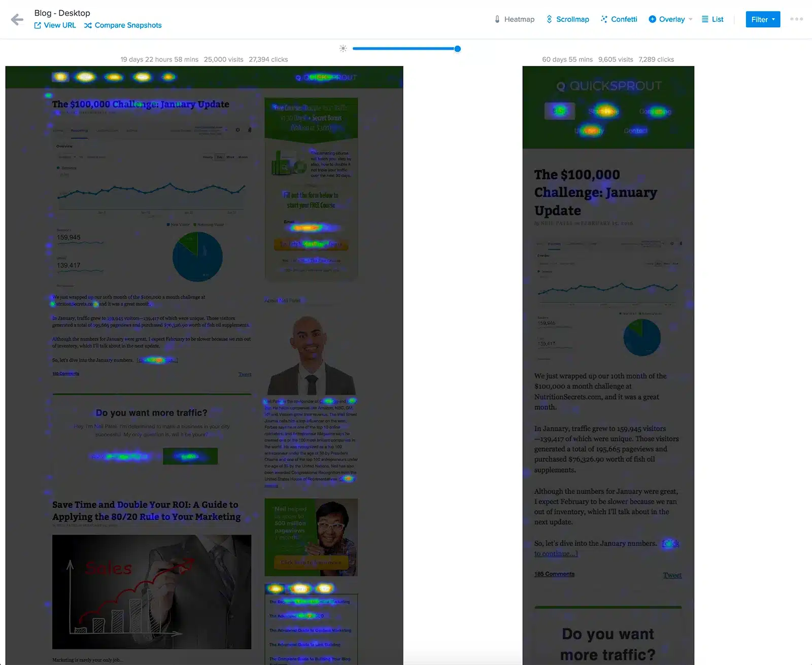 Crazy Egg heatmap report comparing desktop blog performance, showing two page snapshots side by side with colored click hotspots (red/yellow/blue) highlighting where visitors interact most on the page.