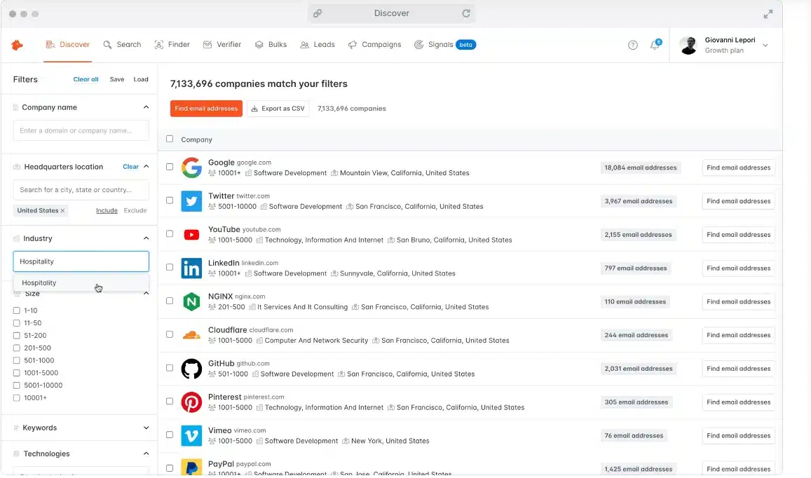 Hunter.io Discover dashboard showing a company search database with filters for company name, headquarters location, and industry (set to hospitality), plus a results list of companies with estimated email addresses and buttons to find email addresses or export results as CSV.