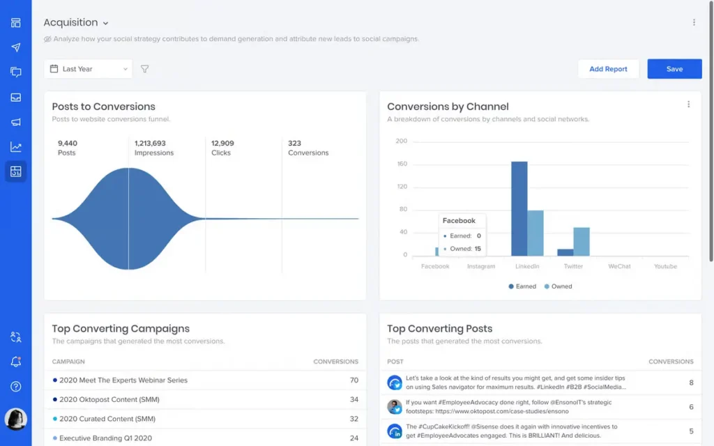 Oktopost social media analytics dashboard highlighting posts, impressions, clicks, conversions, and top converting campaigns.
