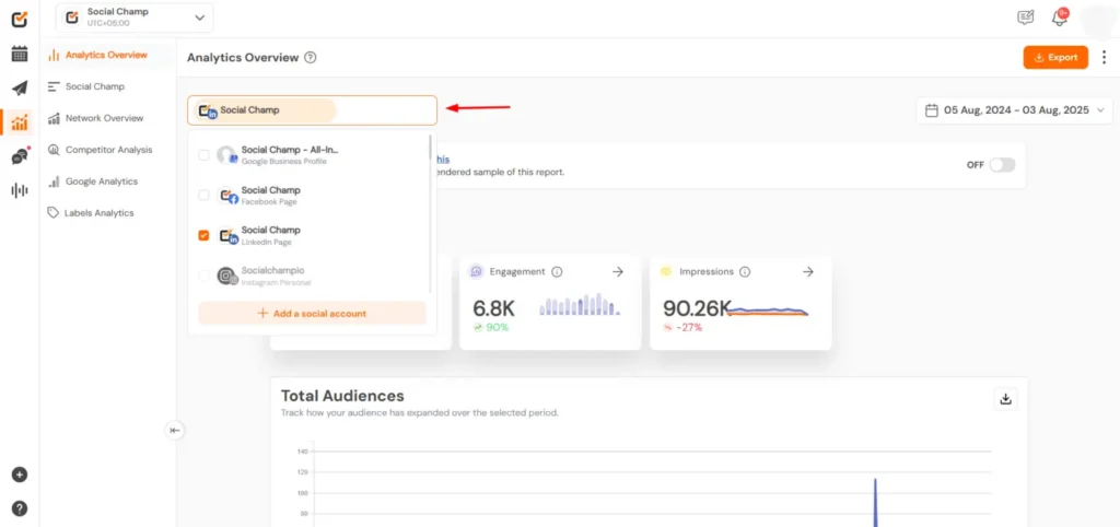 Social Champ analytics overview showing engagement, impressions, audience growth, and social account selection dropdown.