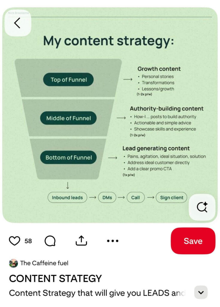 Pinterest post by The Caffeine Fuel showing a content marketing funnel with top, middle, and bottom of funnel stages leading to inbound leads and signed clients.