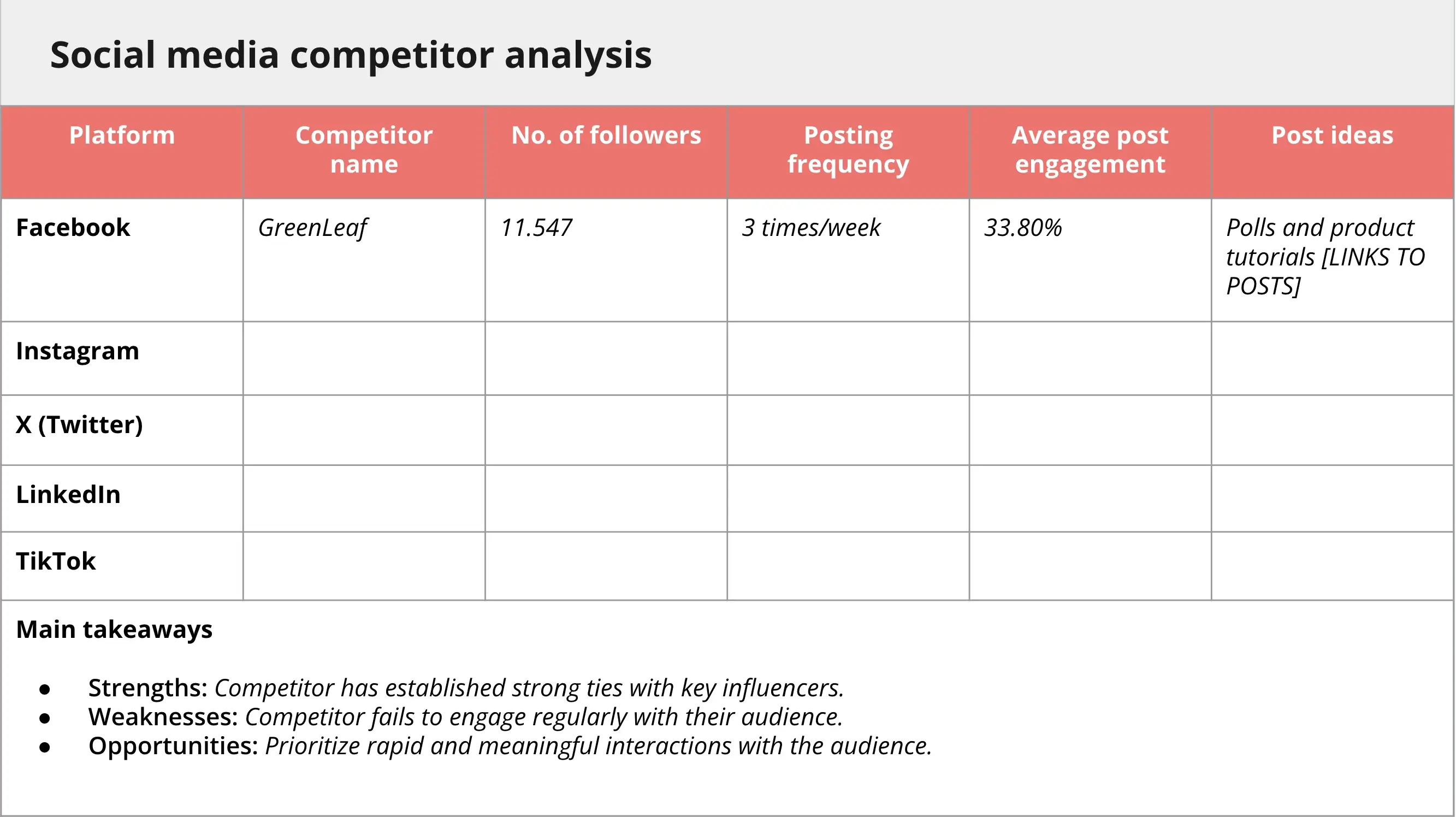 Social media competitor analysis template comparing platforms such as Facebook, Instagram, X (Twitter), LinkedIn, and TikTok, with columns for competitor name, number of followers, posting frequency, average post engagement, content ideas, and a section for main strengths, weaknesses, and opportunities.