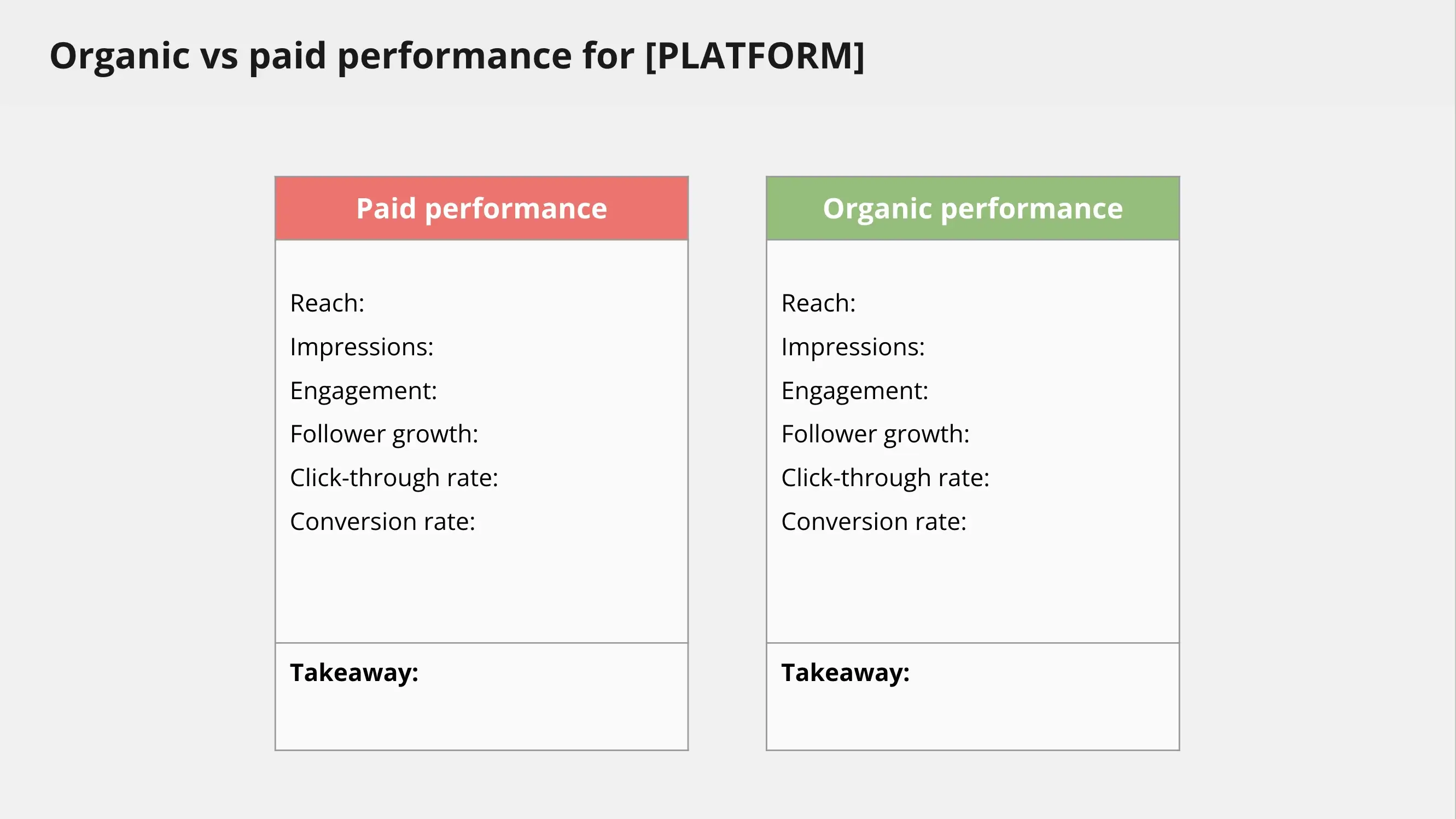 Social media analytics template titled “Organic vs paid performance for [PLATFORM]” comparing paid and organic metrics, including reach, impressions, engagement, follower growth, click-through rate, conversion rate, and space for key takeaways.