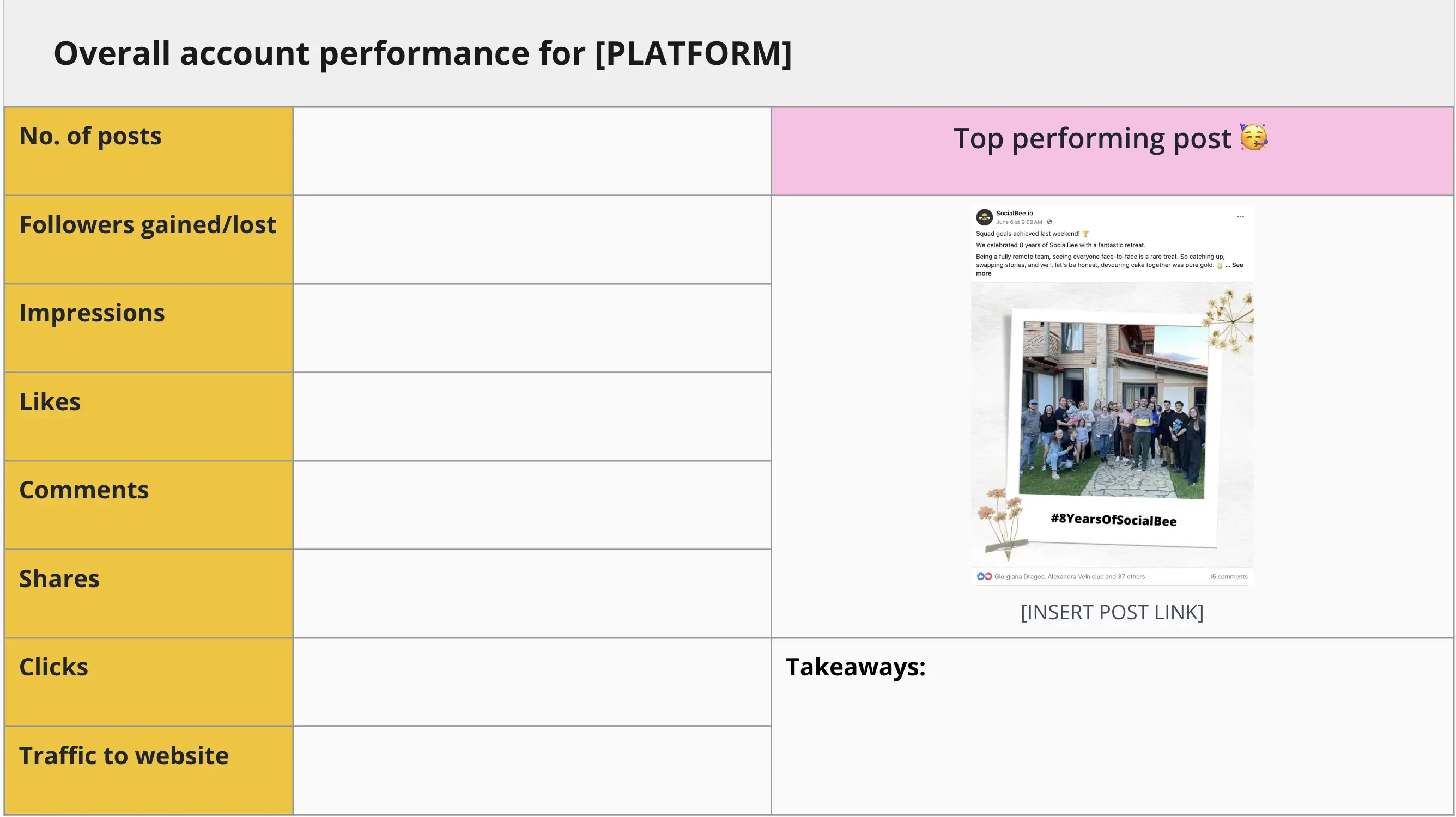 Social media performance report template titled “Overall account performance for [PLATFORM]” with sections for number of posts, followers gained or lost, impressions, likes, comments, shares, clicks, and website traffic, alongside a “Top performing post” example and space for key takeaways.
