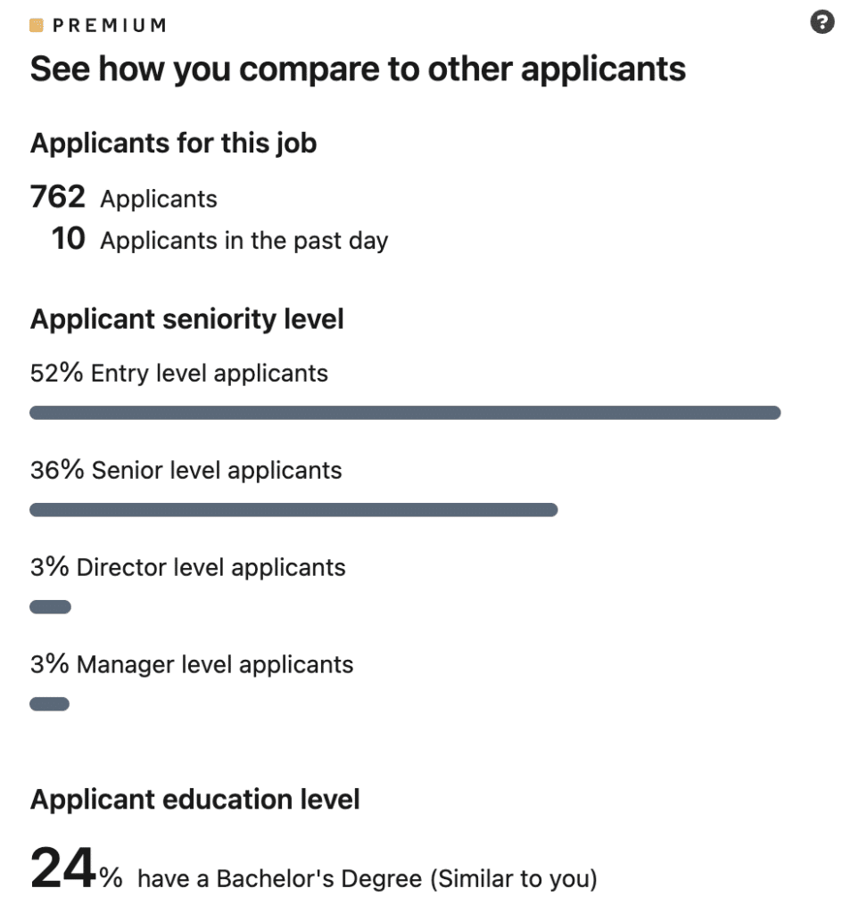 LinkedIn Premium job insights showing number of applicants, applicant seniority levels, and education distribution including entry-level and senior candidates.