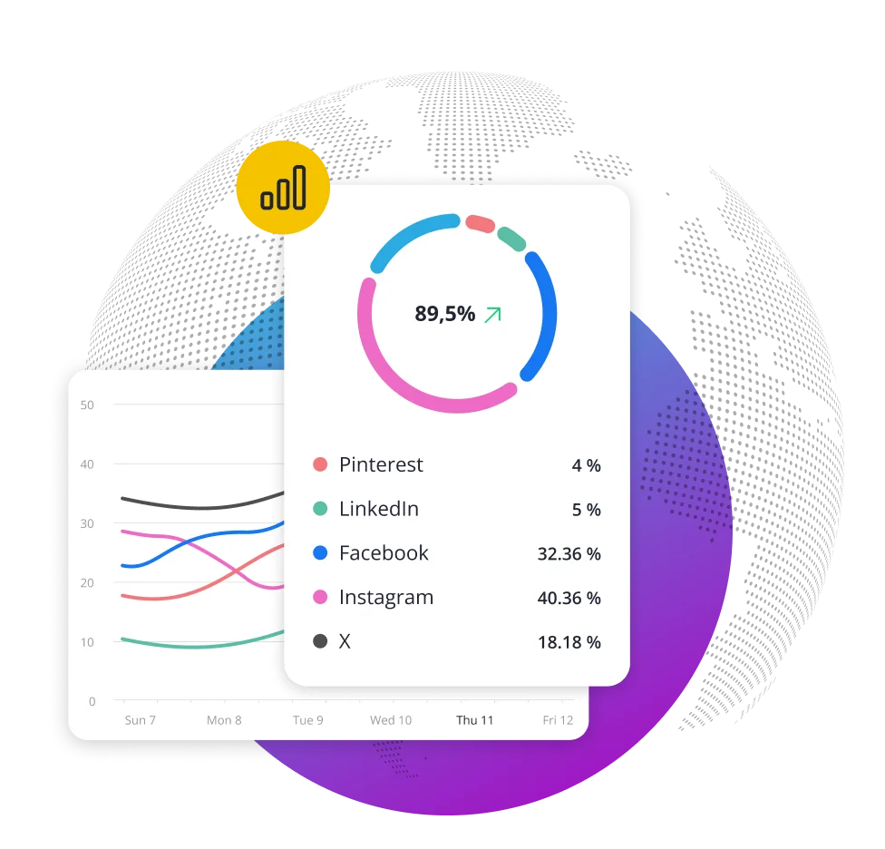 SocialBee analytics dashboard showing social media performance by platform with engagement percentages for Instagram, Facebook, X, LinkedIn, and Pinterest
