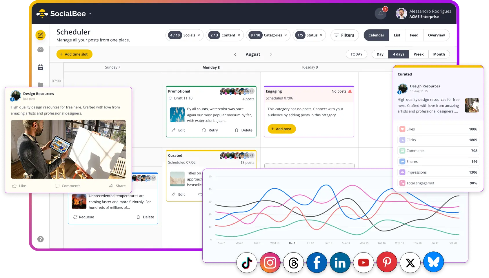SocialBee social media schedule overview