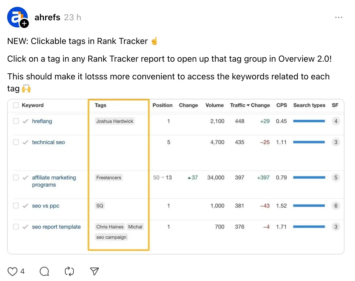 Threads post from the Ahrefs account announcing a Rank Tracker update. The post explains that users can now click tags in Rank Tracker reports to open the corresponding tag group in Overview 2.0, making it easier to access related keywords. Below the text is a screenshot of the Rank Tracker interface showing a keyword performance table with columns for tags, position, change, search volume, traffic, and other SEO metrics. The Tags column is highlighted to demonstrate the new clickable tag feature.