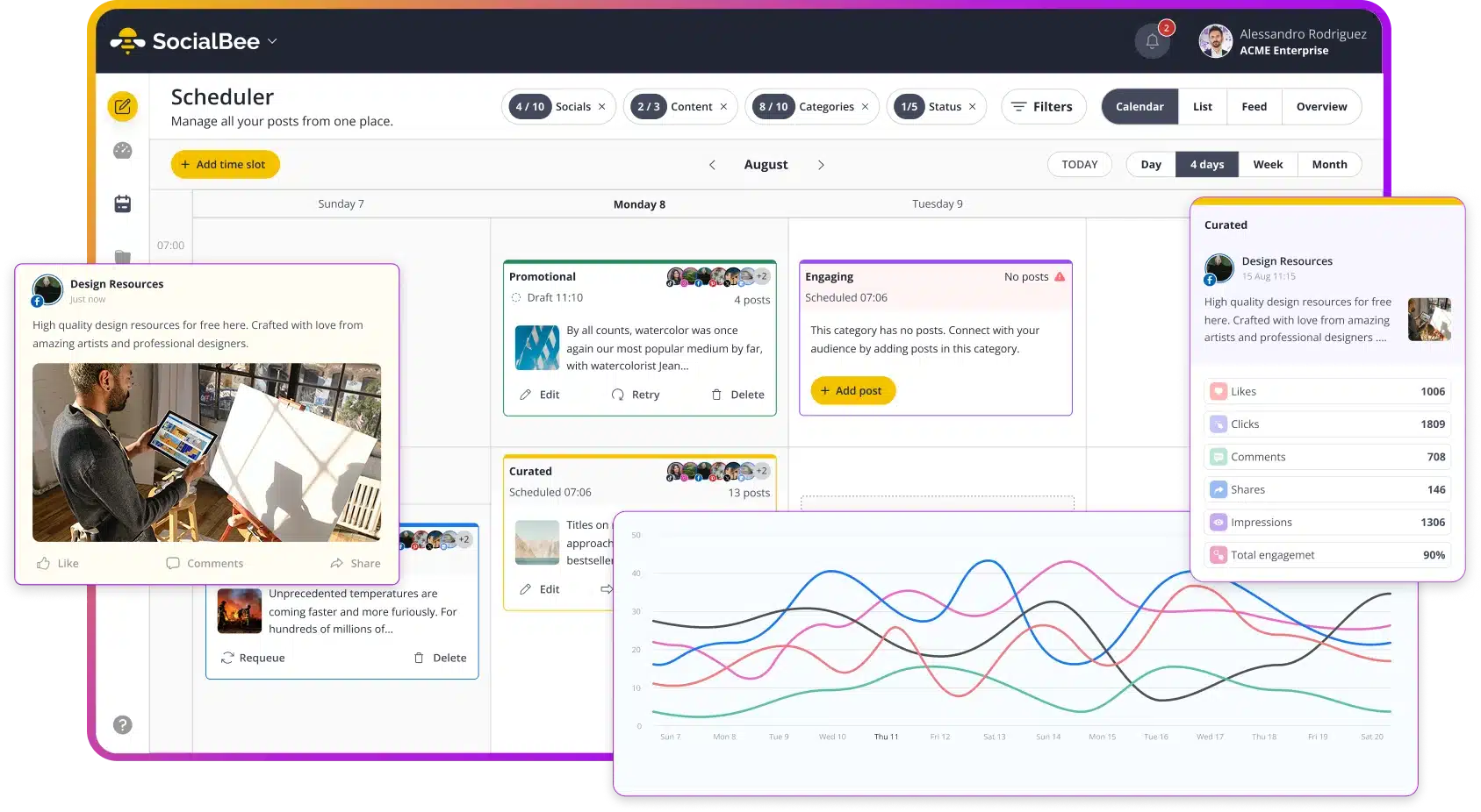 SocialBee Social Media Schedule