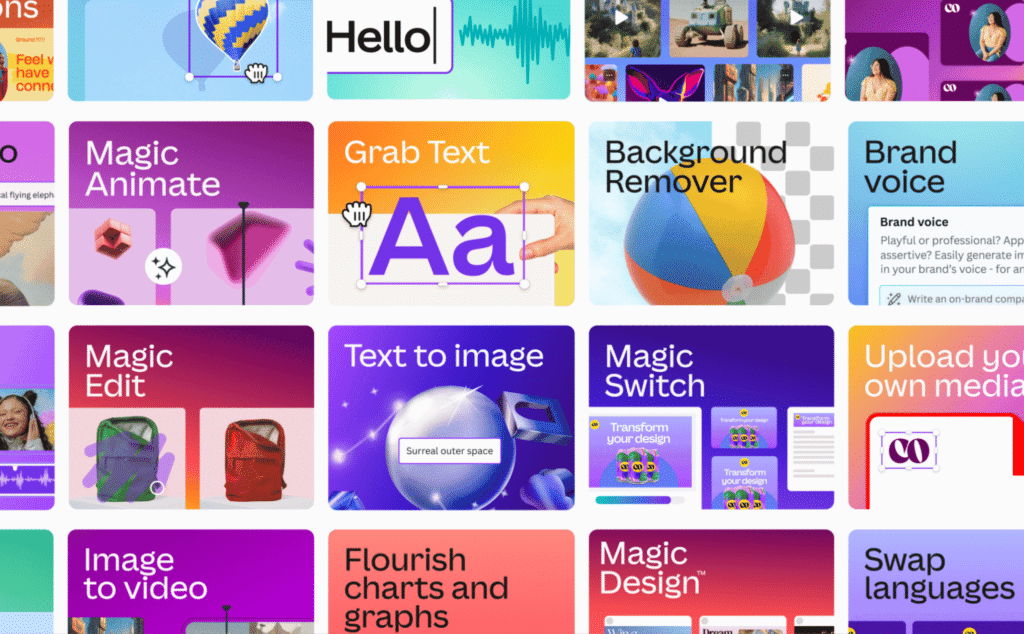 Una colorida selección de herramientas de diseño gráfico y edición basadas en IA, entre las que se incluyen Magic Animate, Grab Text, Background Remover, Brand Voice, Magic Edit, Text to Image, Magic Switch, Image to Video, Flourish Charts and Graphs, Magic Design y Swap Languages. Cada mosaico cuenta con una tipografía llamativa, degradados vibrantes y vistas previas ilustrativas de cómo funciona la herramienta.